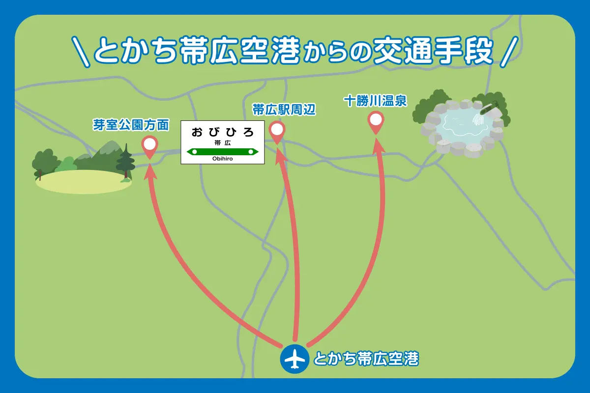 とかち帯広空港からの交通手段