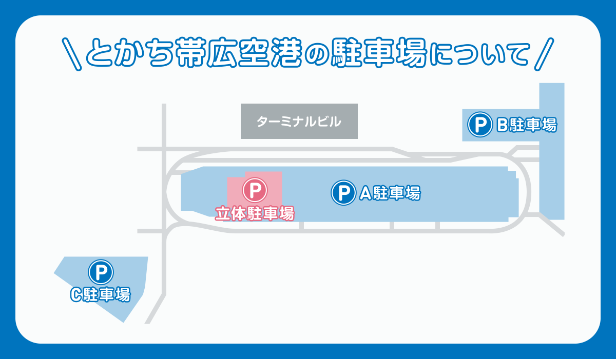 とかち帯広空港の駐車場について