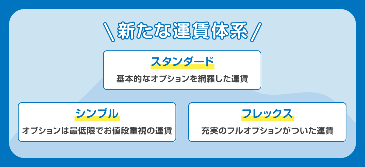 新たな運賃体系