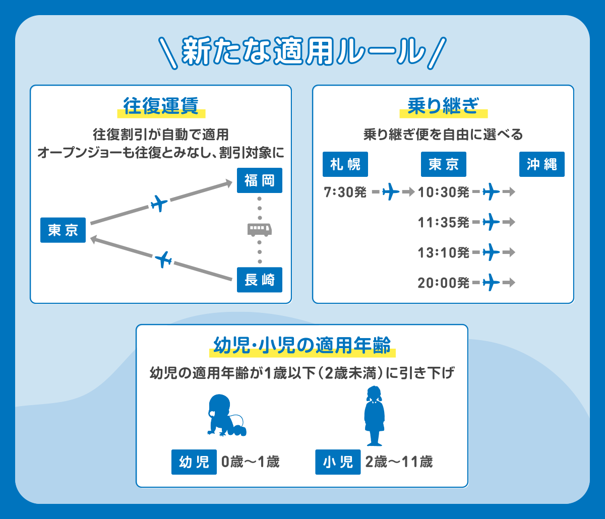 新たな適用ルール