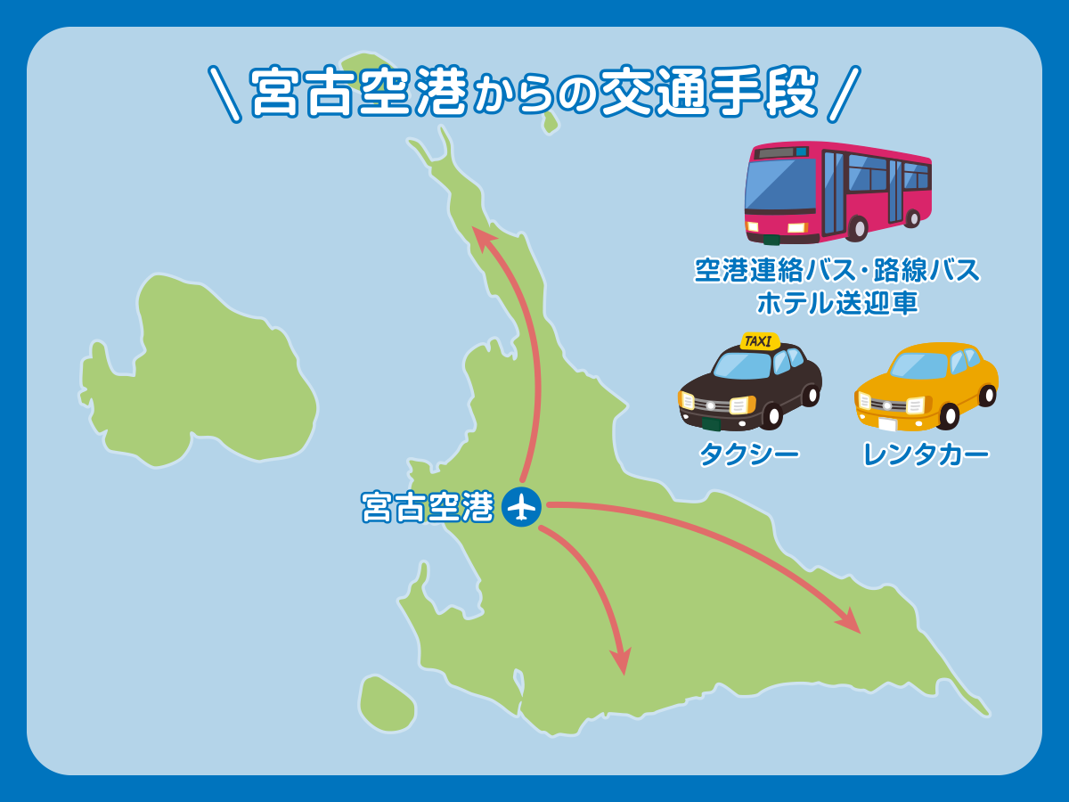 宮古空港からの交通手段