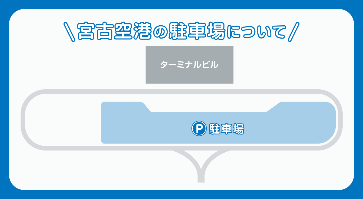 宮古空港の駐車場について