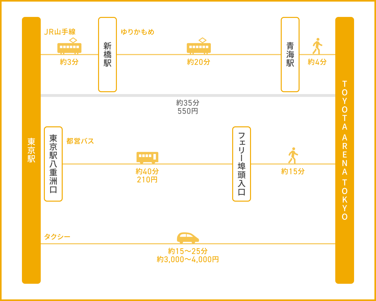 東京駅からTOYOTA ARENA TOKYOへのアクセス方法