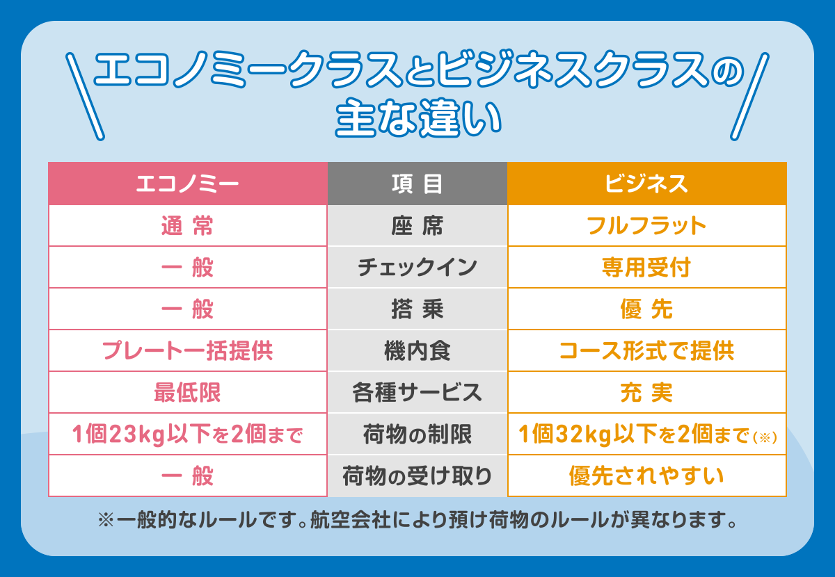 エコノミークラスとビジネスクラスの主な違い