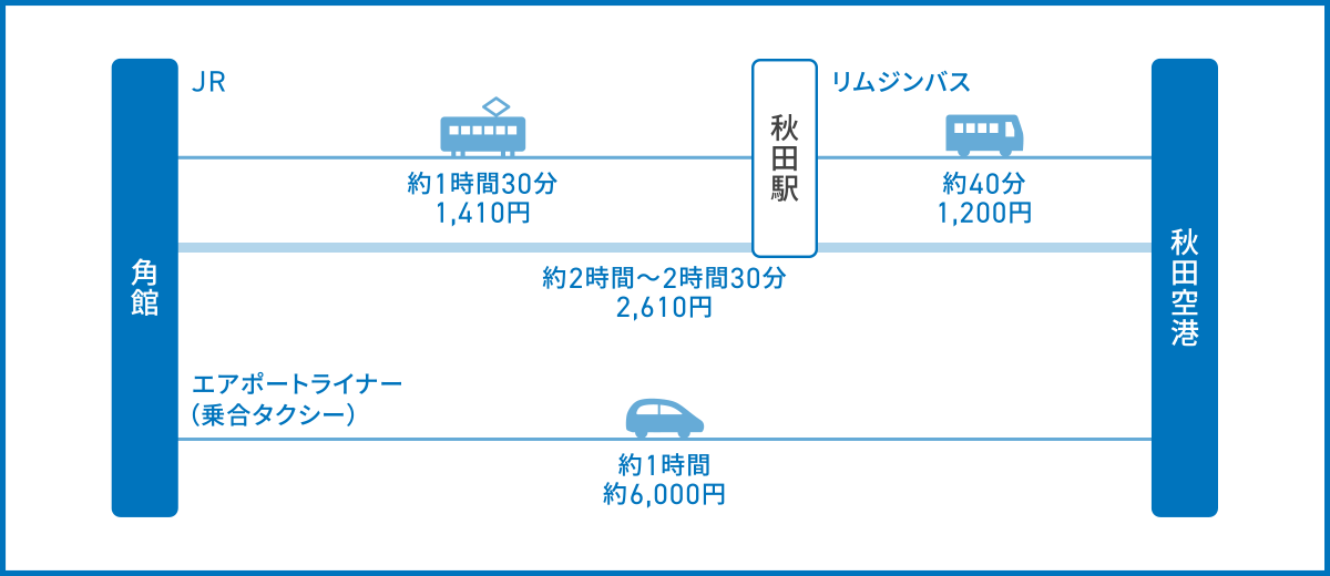 角館から秋田空港へのアクセス