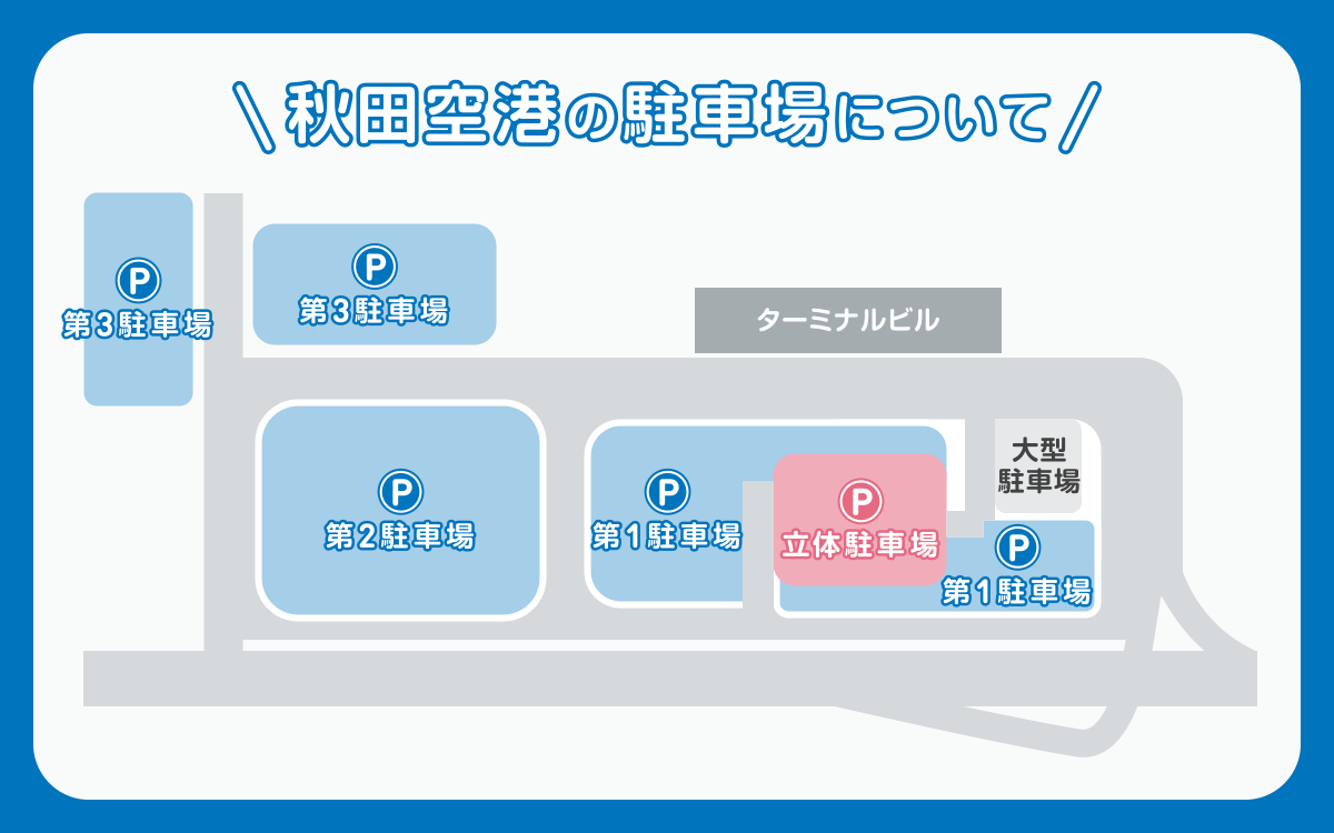 秋田空港の駐車場について