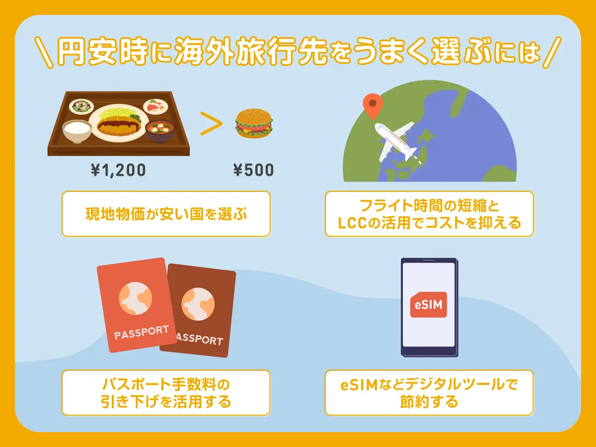 円安時に海外旅行先をうまく選ぶには