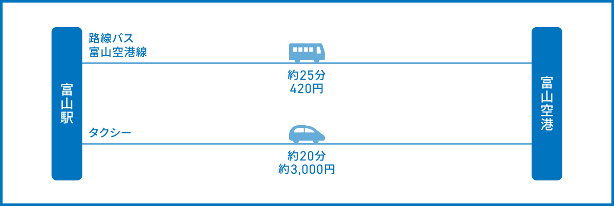JR富山駅前バスターミナルと路線バス