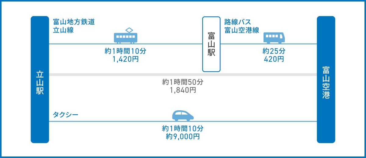 立山黒部アルペンルートの玄関口・立山駅