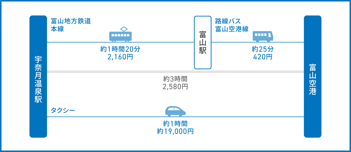黒部峡谷を走るトロッコ列車と渓谷の景観