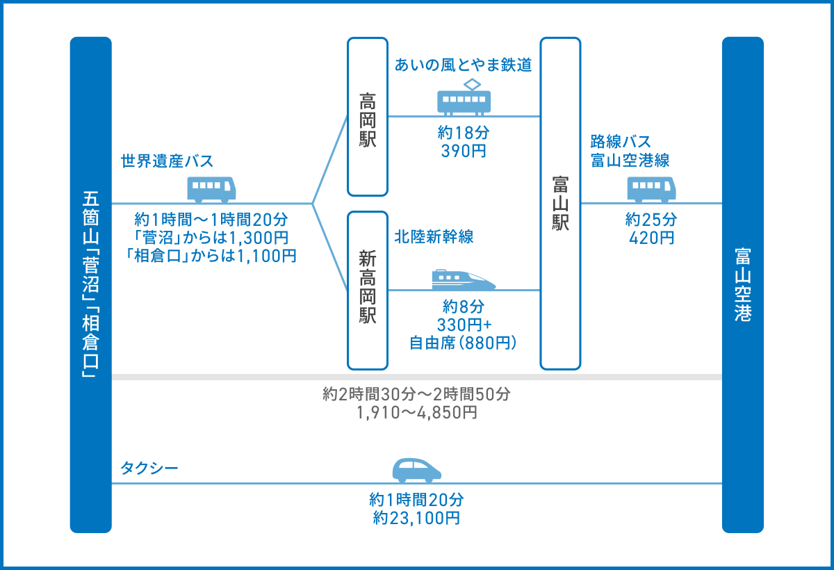 世界遺産・五箇山の合掌造り集落
