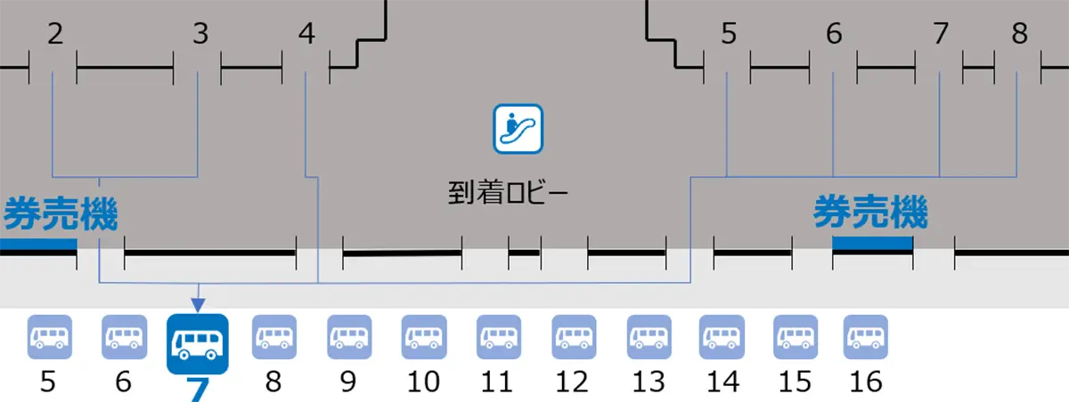 JAL/SKY/SFJ/JTAを利用した場合のリムジンバス乗車場所(羽田空港第1ターミナル)
