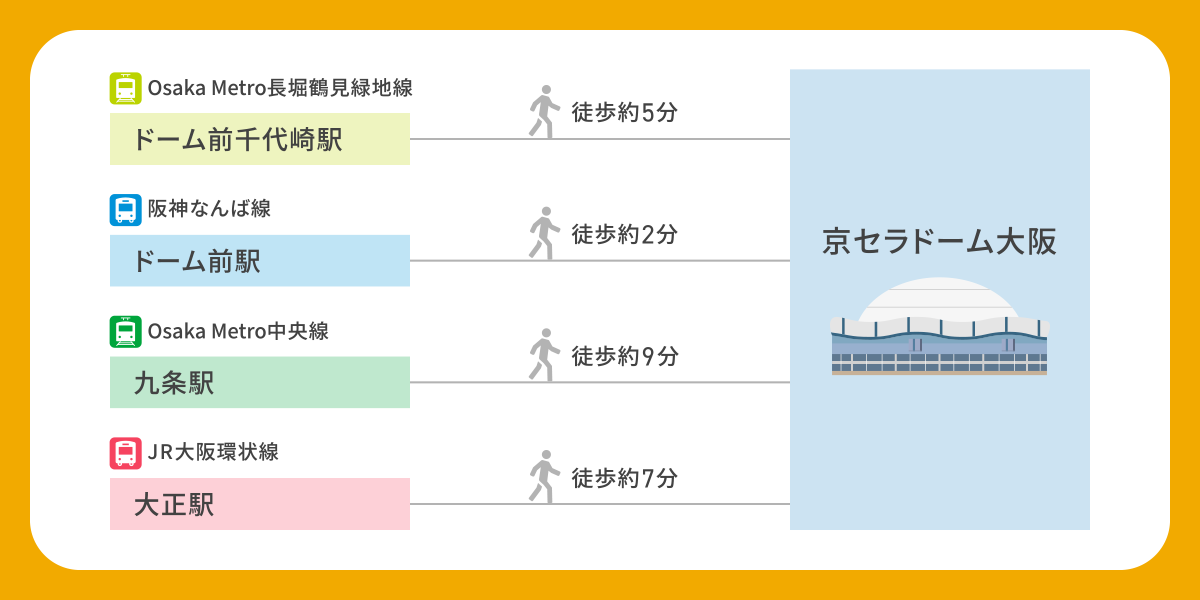 京セラドーム大阪の最寄り駅はドーム前駅【ドームまで徒歩約2分】