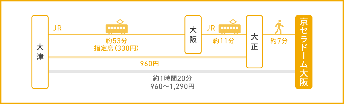 滋賀県から京セラドーム大阪までのアクセス