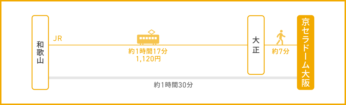 和歌山県から京セラドーム大阪までのアクセス
