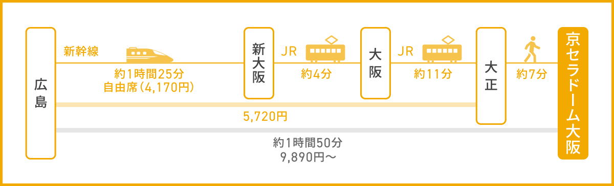 広島県から京セラドーム大阪までのアクセス