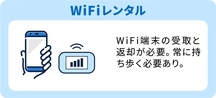 WiFiレンタル