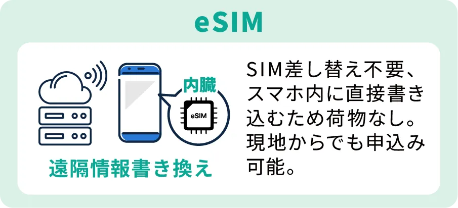 eSIM