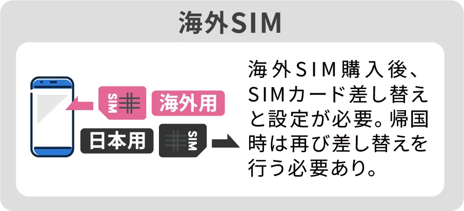 海外SIM