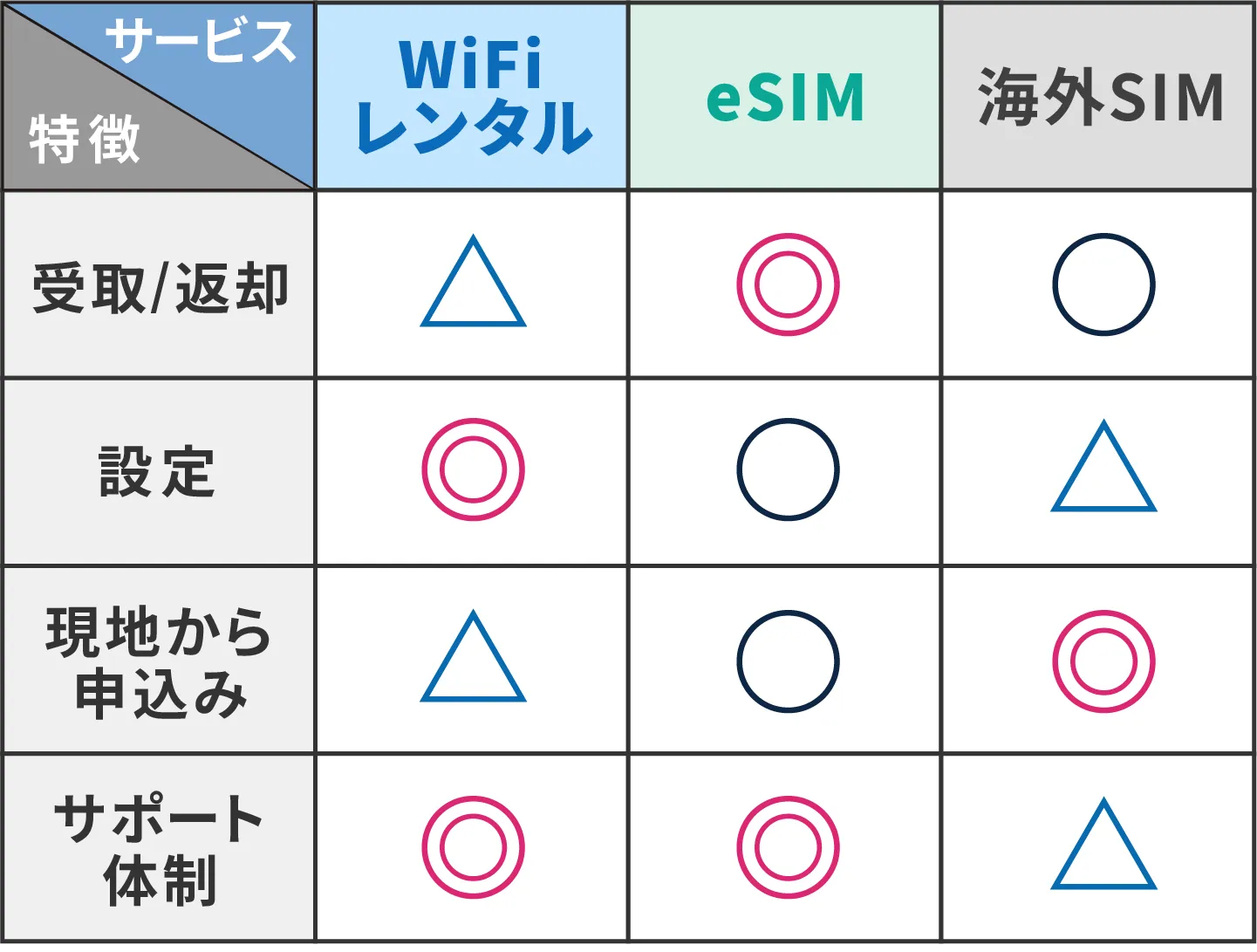 表