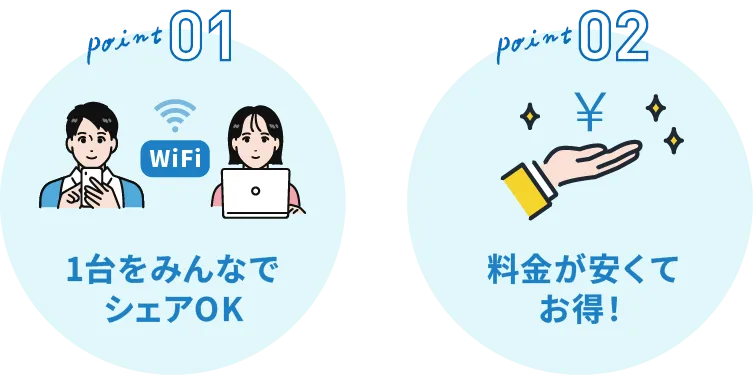1台をみんなでシェアOK・料金が安くてお得！