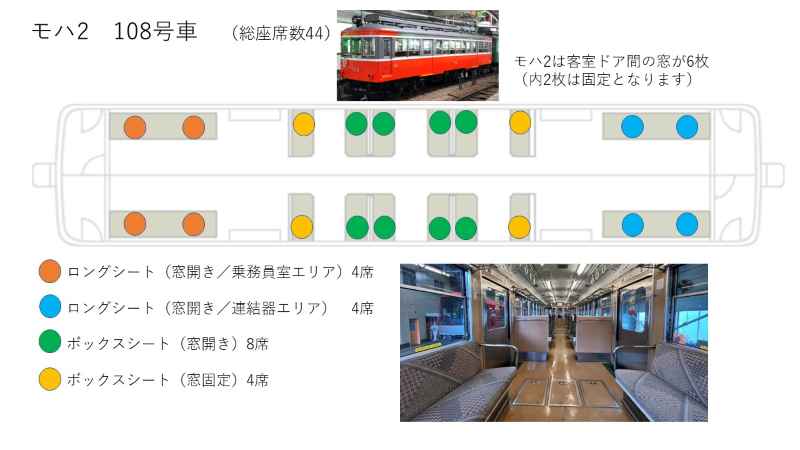 108号車　ツアー設定「各プラン座席表」