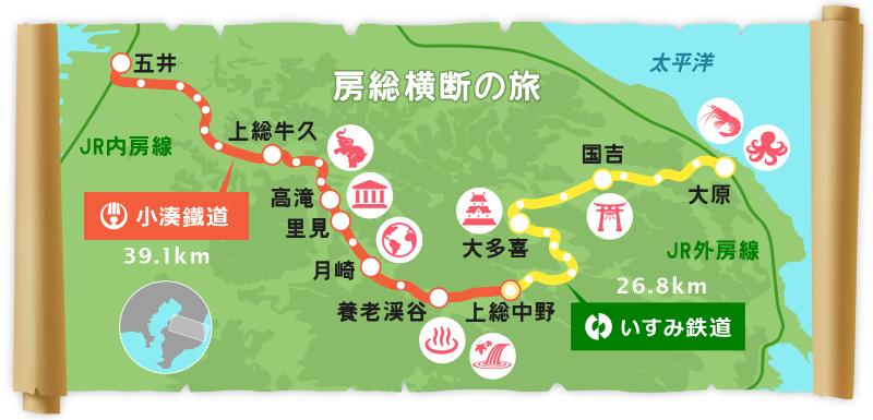 房総横断鉄道