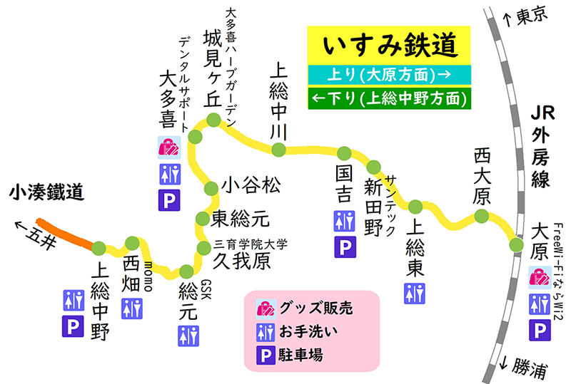 いすみ鉄道　路線図　ⓒいすみ鉄道株式会社