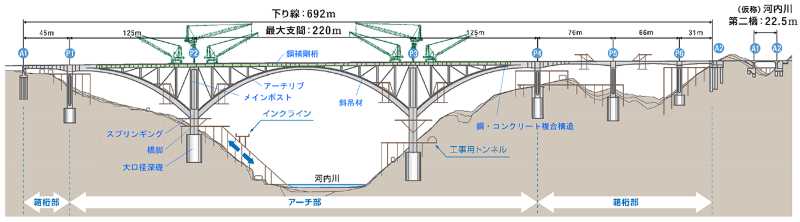 河内川橋　橋梁概要図（イメージ）ⓒ中日本高速道路株式会社